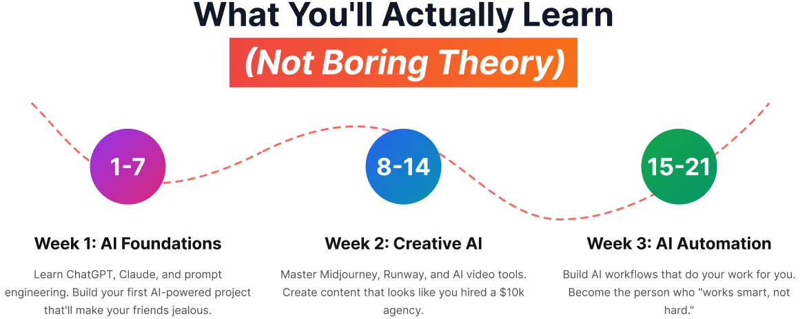 What You'll Actually Learn - 3 Week Course Progression